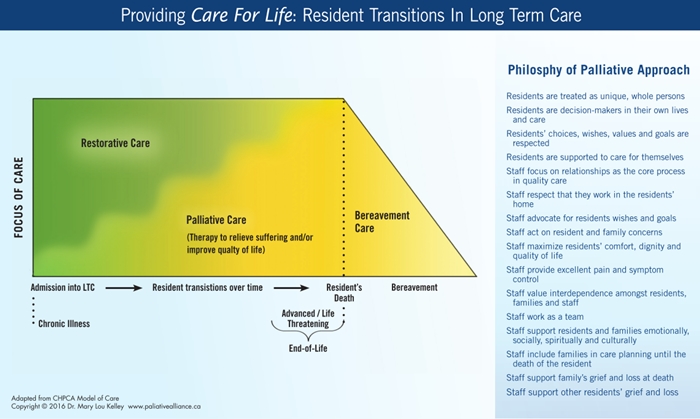 poster diagram