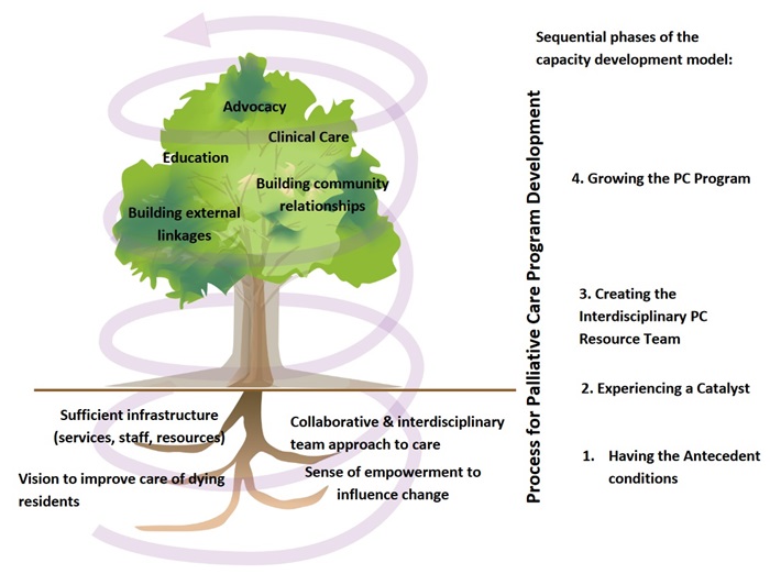 poster diagram